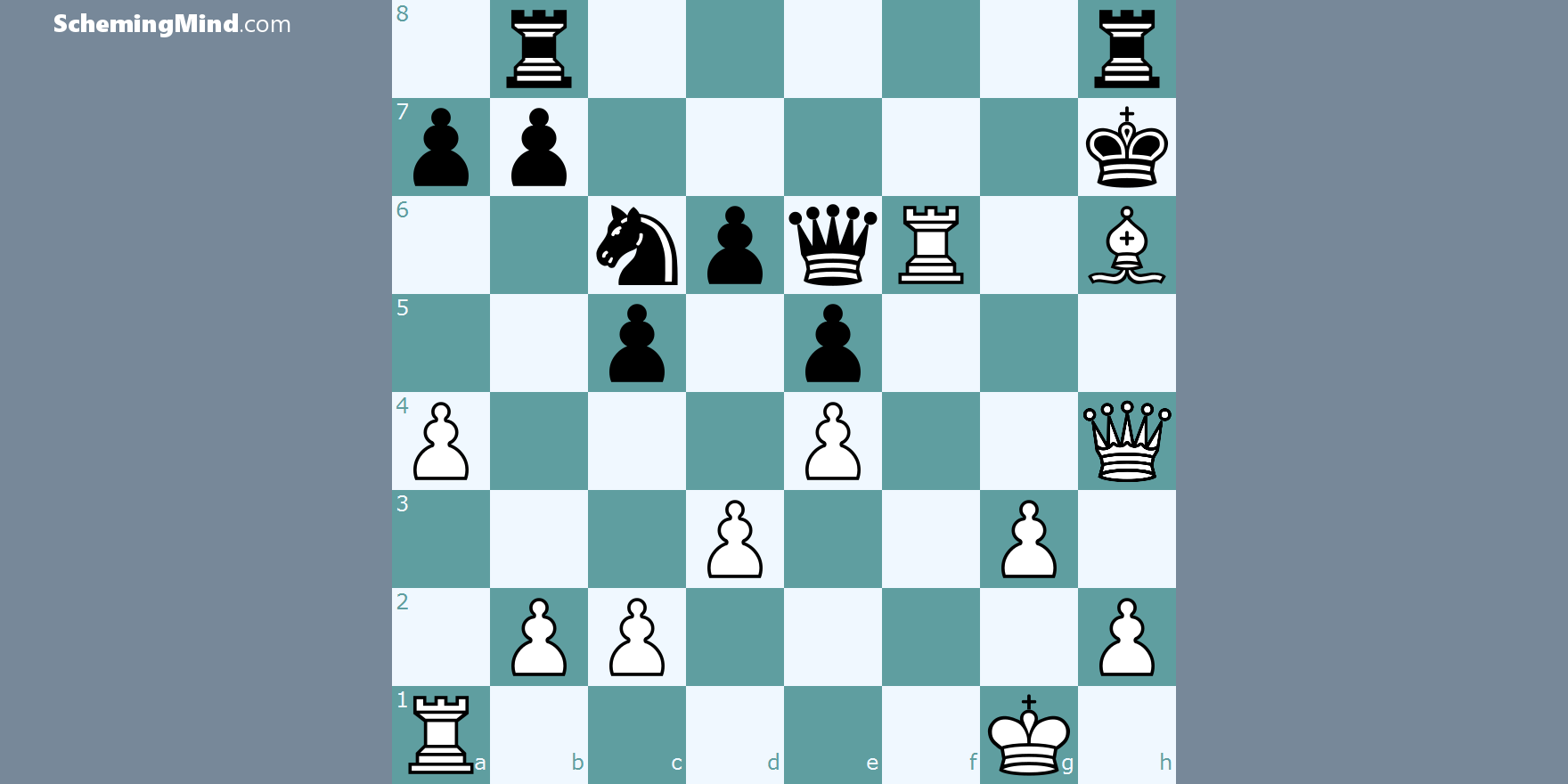 2024 Standard Chess Dropout Tournament Round 1   Diagram 