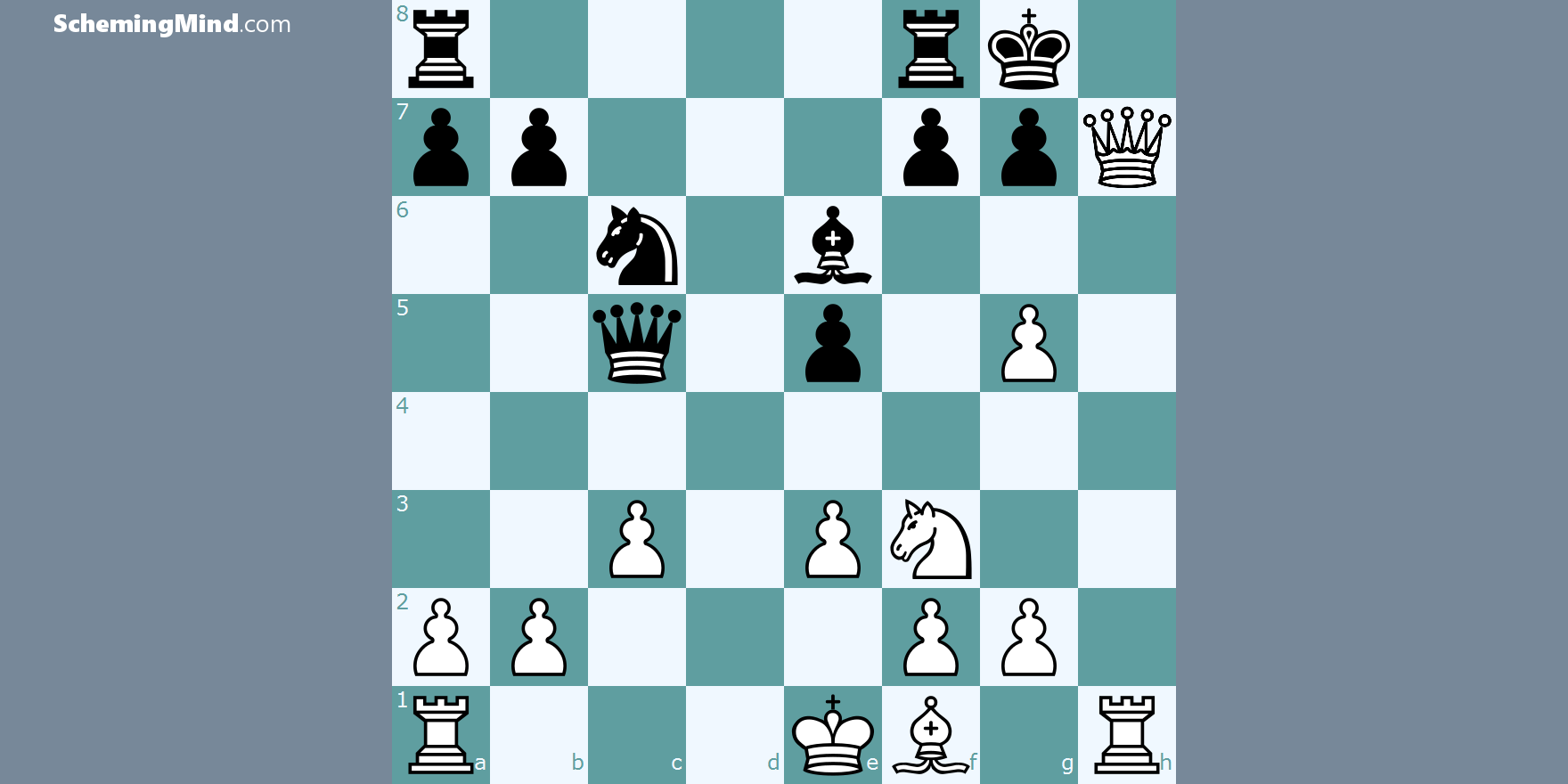 2024 Standard Chess Dropout Tournament Round 1   Diagram 